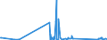 CN 90268020 /Exports /Unit = Prices (Euro/ton) /Partner: Canary /Reporter: Eur27_2020 /90268020:Electronic Instruments or Apparatus for Measuring or Checking Variables of Liquids or Gases, N.e.s.
