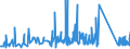 CN 90268020 /Exports /Unit = Prices (Euro/ton) /Partner: Iceland /Reporter: Eur27_2020 /90268020:Electronic Instruments or Apparatus for Measuring or Checking Variables of Liquids or Gases, N.e.s.