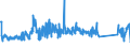 CN 90268020 /Exports /Unit = Prices (Euro/ton) /Partner: Finland /Reporter: Eur27_2020 /90268020:Electronic Instruments or Apparatus for Measuring or Checking Variables of Liquids or Gases, N.e.s.