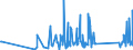 CN 90268020 /Exports /Unit = Prices (Euro/ton) /Partner: Liechtenstein /Reporter: Eur27_2020 /90268020:Electronic Instruments or Apparatus for Measuring or Checking Variables of Liquids or Gases, N.e.s.