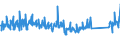 CN 90268020 /Exports /Unit = Prices (Euro/ton) /Partner: Austria /Reporter: Eur27_2020 /90268020:Electronic Instruments or Apparatus for Measuring or Checking Variables of Liquids or Gases, N.e.s.