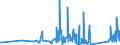 CN 90268020 /Exports /Unit = Prices (Euro/ton) /Partner: Faroe Isles /Reporter: Eur27_2020 /90268020:Electronic Instruments or Apparatus for Measuring or Checking Variables of Liquids or Gases, N.e.s.