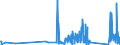 CN 90268020 /Exports /Unit = Prices (Euro/ton) /Partner: Andorra /Reporter: Eur27_2020 /90268020:Electronic Instruments or Apparatus for Measuring or Checking Variables of Liquids or Gases, N.e.s.