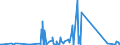 CN 90268020 /Exports /Unit = Prices (Euro/ton) /Partner: Gibraltar /Reporter: Eur27_2020 /90268020:Electronic Instruments or Apparatus for Measuring or Checking Variables of Liquids or Gases, N.e.s.