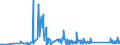 CN 90268020 /Exports /Unit = Prices (Euro/ton) /Partner: Malta /Reporter: Eur27_2020 /90268020:Electronic Instruments or Apparatus for Measuring or Checking Variables of Liquids or Gases, N.e.s.