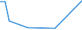 CN 90268020 /Exports /Unit = Prices (Euro/ton) /Partner: San Marino /Reporter: Eur27_2020 /90268020:Electronic Instruments or Apparatus for Measuring or Checking Variables of Liquids or Gases, N.e.s.