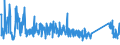 CN 90268020 /Exports /Unit = Prices (Euro/ton) /Partner: Estonia /Reporter: Eur27_2020 /90268020:Electronic Instruments or Apparatus for Measuring or Checking Variables of Liquids or Gases, N.e.s.