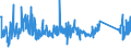 CN 90268020 /Exports /Unit = Prices (Euro/ton) /Partner: Lithuania /Reporter: Eur27_2020 /90268020:Electronic Instruments or Apparatus for Measuring or Checking Variables of Liquids or Gases, N.e.s.
