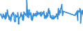 CN 90268020 /Exports /Unit = Prices (Euro/ton) /Partner: Poland /Reporter: Eur27_2020 /90268020:Electronic Instruments or Apparatus for Measuring or Checking Variables of Liquids or Gases, N.e.s.