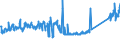 CN 90268020 /Exports /Unit = Prices (Euro/ton) /Partner: Czech Rep. /Reporter: Eur27_2020 /90268020:Electronic Instruments or Apparatus for Measuring or Checking Variables of Liquids or Gases, N.e.s.