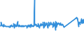 CN 90268020 /Exports /Unit = Prices (Euro/ton) /Partner: Slovakia /Reporter: Eur27_2020 /90268020:Electronic Instruments or Apparatus for Measuring or Checking Variables of Liquids or Gases, N.e.s.