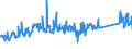 CN 90268020 /Exports /Unit = Prices (Euro/ton) /Partner: Hungary /Reporter: Eur27_2020 /90268020:Electronic Instruments or Apparatus for Measuring or Checking Variables of Liquids or Gases, N.e.s.