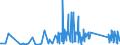 CN 90268020 /Exports /Unit = Prices (Euro/ton) /Partner: Albania /Reporter: Eur27_2020 /90268020:Electronic Instruments or Apparatus for Measuring or Checking Variables of Liquids or Gases, N.e.s.