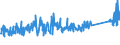 CN 90268020 /Exports /Unit = Prices (Euro/ton) /Partner: Ukraine /Reporter: Eur27_2020 /90268020:Electronic Instruments or Apparatus for Measuring or Checking Variables of Liquids or Gases, N.e.s.
