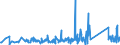 CN 90268020 /Exports /Unit = Prices (Euro/ton) /Partner: Georgia /Reporter: Eur27_2020 /90268020:Electronic Instruments or Apparatus for Measuring or Checking Variables of Liquids or Gases, N.e.s.