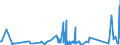 CN 90268020 /Exports /Unit = Prices (Euro/ton) /Partner: Turkmenistan /Reporter: Eur27_2020 /90268020:Electronic Instruments or Apparatus for Measuring or Checking Variables of Liquids or Gases, N.e.s.