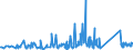 CN 90268020 /Exports /Unit = Prices (Euro/ton) /Partner: Uzbekistan /Reporter: Eur27_2020 /90268020:Electronic Instruments or Apparatus for Measuring or Checking Variables of Liquids or Gases, N.e.s.