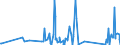 CN 90268020 /Exports /Unit = Prices (Euro/ton) /Partner: Tadjikistan /Reporter: Eur27_2020 /90268020:Electronic Instruments or Apparatus for Measuring or Checking Variables of Liquids or Gases, N.e.s.