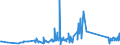 CN 90268020 /Exports /Unit = Prices (Euro/ton) /Partner: Kyrghistan /Reporter: Eur27_2020 /90268020:Electronic Instruments or Apparatus for Measuring or Checking Variables of Liquids or Gases, N.e.s.