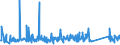 CN 90268020 /Exports /Unit = Prices (Euro/ton) /Partner: Bosnia-herz. /Reporter: Eur27_2020 /90268020:Electronic Instruments or Apparatus for Measuring or Checking Variables of Liquids or Gases, N.e.s.