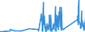 CN 90268020 /Exports /Unit = Prices (Euro/ton) /Partner: Kosovo /Reporter: Eur27_2020 /90268020:Electronic Instruments or Apparatus for Measuring or Checking Variables of Liquids or Gases, N.e.s.