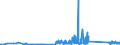 CN 90268020 /Exports /Unit = Prices (Euro/ton) /Partner: Montenegro /Reporter: Eur27_2020 /90268020:Electronic Instruments or Apparatus for Measuring or Checking Variables of Liquids or Gases, N.e.s.