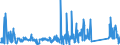 CN 90268020 /Exports /Unit = Prices (Euro/ton) /Partner: Tunisia /Reporter: Eur27_2020 /90268020:Electronic Instruments or Apparatus for Measuring or Checking Variables of Liquids or Gases, N.e.s.