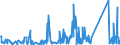 CN 90268020 /Exports /Unit = Prices (Euro/ton) /Partner: Libya /Reporter: Eur27_2020 /90268020:Electronic Instruments or Apparatus for Measuring or Checking Variables of Liquids or Gases, N.e.s.
