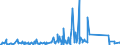 CN 90268020 /Exports /Unit = Prices (Euro/ton) /Partner: Sudan /Reporter: Eur27_2020 /90268020:Electronic Instruments or Apparatus for Measuring or Checking Variables of Liquids or Gases, N.e.s.