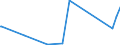 CN 90268020 /Exports /Unit = Prices (Euro/ton) /Partner: South Sudan /Reporter: Eur27_2020 /90268020:Electronic Instruments or Apparatus for Measuring or Checking Variables of Liquids or Gases, N.e.s.