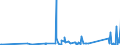 CN 90268020 /Exports /Unit = Prices (Euro/ton) /Partner: Mauritania /Reporter: Eur27_2020 /90268020:Electronic Instruments or Apparatus for Measuring or Checking Variables of Liquids or Gases, N.e.s.