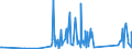 CN 90268020 /Exports /Unit = Prices (Euro/ton) /Partner: Mali /Reporter: Eur27_2020 /90268020:Electronic Instruments or Apparatus for Measuring or Checking Variables of Liquids or Gases, N.e.s.