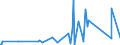 CN 90268020 /Exports /Unit = Prices (Euro/ton) /Partner: Niger /Reporter: Eur27_2020 /90268020:Electronic Instruments or Apparatus for Measuring or Checking Variables of Liquids or Gases, N.e.s.