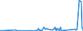 CN 90268020 /Exports /Unit = Prices (Euro/ton) /Partner: Chad /Reporter: Eur27_2020 /90268020:Electronic Instruments or Apparatus for Measuring or Checking Variables of Liquids or Gases, N.e.s.