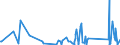 CN 90268020 /Exports /Unit = Prices (Euro/ton) /Partner: Cape Verde /Reporter: Eur27_2020 /90268020:Electronic Instruments or Apparatus for Measuring or Checking Variables of Liquids or Gases, N.e.s.