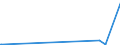 CN 90268020 /Exports /Unit = Prices (Euro/ton) /Partner: Guinea Biss. /Reporter: Eur27_2020 /90268020:Electronic Instruments or Apparatus for Measuring or Checking Variables of Liquids or Gases, N.e.s.