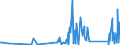 CN 90268020 /Exports /Unit = Prices (Euro/ton) /Partner: Guinea /Reporter: Eur27_2020 /90268020:Electronic Instruments or Apparatus for Measuring or Checking Variables of Liquids or Gases, N.e.s.