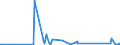 CN 90268020 /Exports /Unit = Prices (Euro/ton) /Partner: Sierra Leone /Reporter: Eur27_2020 /90268020:Electronic Instruments or Apparatus for Measuring or Checking Variables of Liquids or Gases, N.e.s.