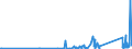 CN 90268020 /Exports /Unit = Prices (Euro/ton) /Partner: Togo /Reporter: Eur27_2020 /90268020:Electronic Instruments or Apparatus for Measuring or Checking Variables of Liquids or Gases, N.e.s.