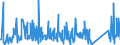 CN 90268020 /Exports /Unit = Prices (Euro/ton) /Partner: Nigeria /Reporter: Eur27_2020 /90268020:Electronic Instruments or Apparatus for Measuring or Checking Variables of Liquids or Gases, N.e.s.