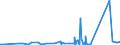 CN 90268020 /Exports /Unit = Prices (Euro/ton) /Partner: Equat.guinea /Reporter: Eur27_2020 /90268020:Electronic Instruments or Apparatus for Measuring or Checking Variables of Liquids or Gases, N.e.s.