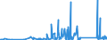 CN 90268020 /Exports /Unit = Prices (Euro/ton) /Partner: Gabon /Reporter: Eur27_2020 /90268020:Electronic Instruments or Apparatus for Measuring or Checking Variables of Liquids or Gases, N.e.s.