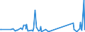 CN 90268020 /Exports /Unit = Prices (Euro/ton) /Partner: Rwanda /Reporter: Eur27_2020 /90268020:Electronic Instruments or Apparatus for Measuring or Checking Variables of Liquids or Gases, N.e.s.