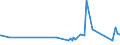 CN 90268020 /Exports /Unit = Prices (Euro/ton) /Partner: Burundi /Reporter: Eur27_2020 /90268020:Electronic Instruments or Apparatus for Measuring or Checking Variables of Liquids or Gases, N.e.s.