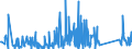 CN 90268020 /Exports /Unit = Prices (Euro/ton) /Partner: Angola /Reporter: Eur27_2020 /90268020:Electronic Instruments or Apparatus for Measuring or Checking Variables of Liquids or Gases, N.e.s.