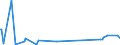 CN 90268020 /Exports /Unit = Prices (Euro/ton) /Partner: Eritrea /Reporter: Eur27_2020 /90268020:Electronic Instruments or Apparatus for Measuring or Checking Variables of Liquids or Gases, N.e.s.