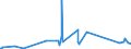 CN 90268020 /Exports /Unit = Prices (Euro/ton) /Partner: Djibouti /Reporter: Eur27_2020 /90268020:Electronic Instruments or Apparatus for Measuring or Checking Variables of Liquids or Gases, N.e.s.