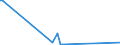 CN 90268020 /Exports /Unit = Prices (Euro/ton) /Partner: Somalia /Reporter: Eur27_2020 /90268020:Electronic Instruments or Apparatus for Measuring or Checking Variables of Liquids or Gases, N.e.s.