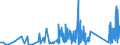CN 90268020 /Exports /Unit = Prices (Euro/ton) /Partner: Kenya /Reporter: Eur27_2020 /90268020:Electronic Instruments or Apparatus for Measuring or Checking Variables of Liquids or Gases, N.e.s.