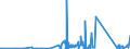 CN 90268020 /Exports /Unit = Prices (Euro/ton) /Partner: Uganda /Reporter: Eur27_2020 /90268020:Electronic Instruments or Apparatus for Measuring or Checking Variables of Liquids or Gases, N.e.s.